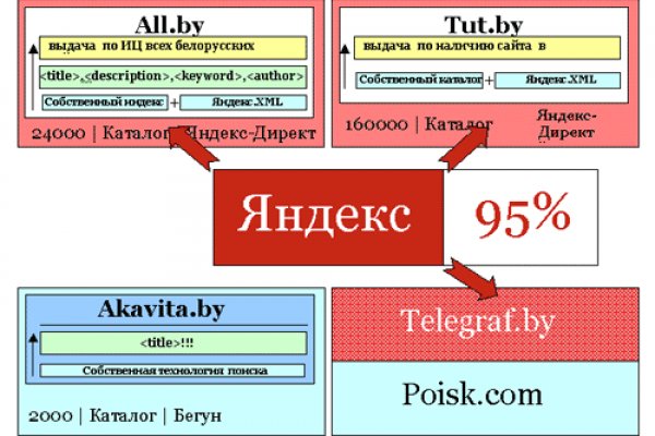 Что такое кракен площадка