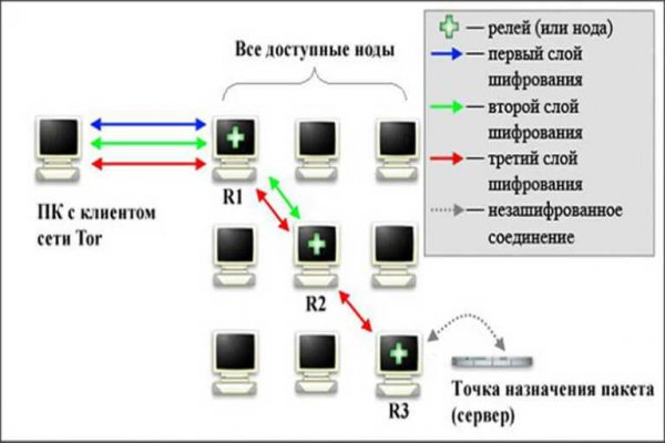 Кракен ru